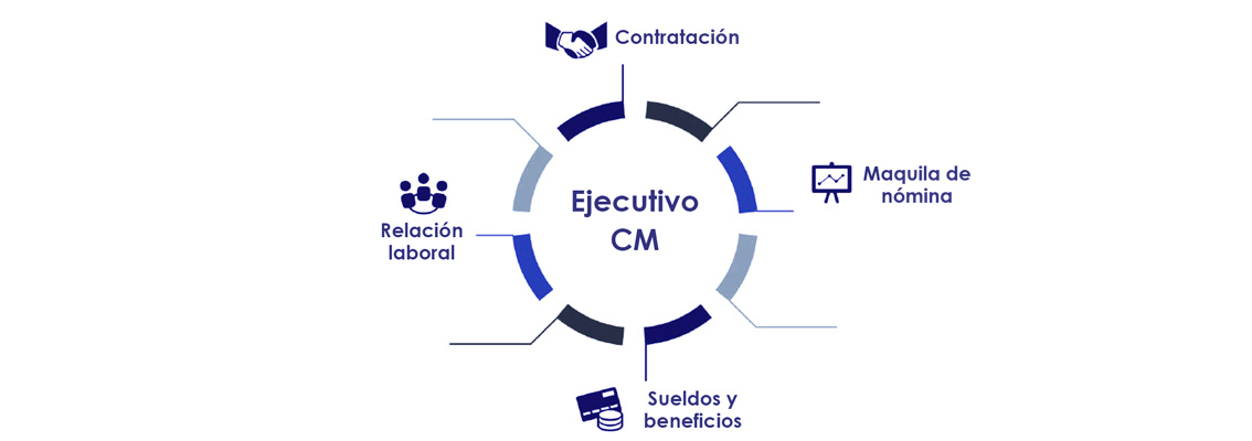 3-ADMIN-RH1