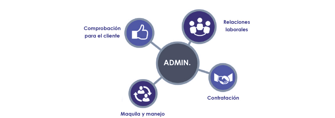 3-ADMIN-RH2
